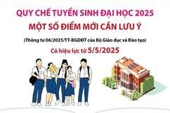 Quy chế tuyển sinh đại học 2025: Một số điểm mới cần lưu ý